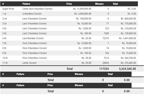 Mahajana Sampatha 4797 Results on Saturday, 25 Jun 2022.
